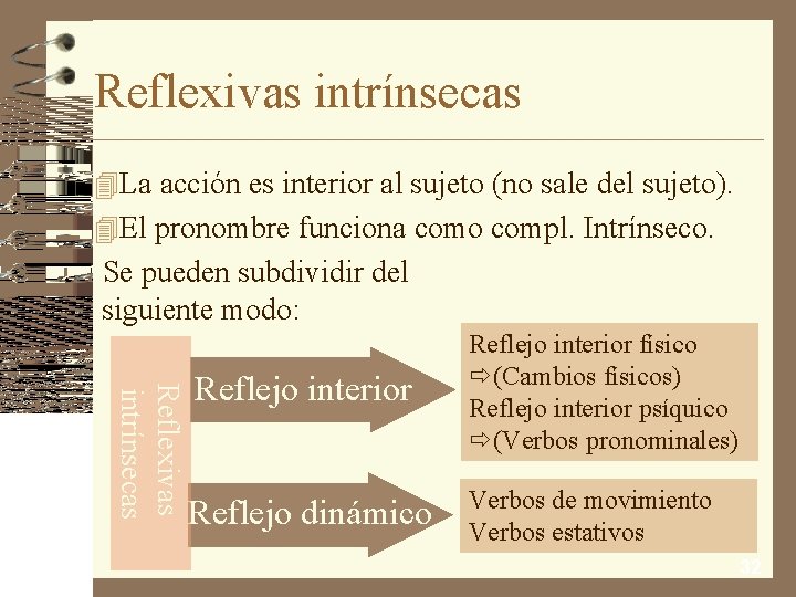 Reflexivas intrínsecas 4 La acción es interior al sujeto (no sale del sujeto). 4