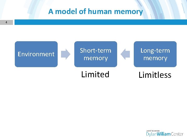 A model of human memory 4 Environment Short-term memory Long-term memory Limited Limitless 