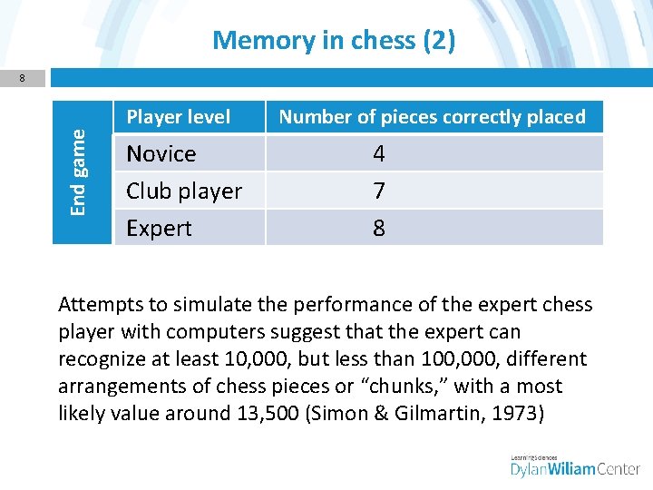 Memory in chess (2) End game 8 Player level Novice Club player Expert Number