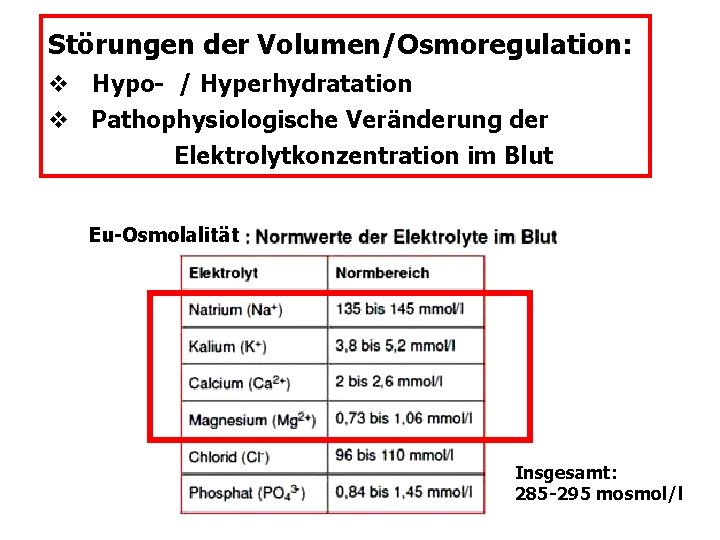 Störungen der Volumen/Osmoregulation: v Hypo- / Hyperhydratation v Pathophysiologische Veränderung der Elektrolytkonzentration im Blut