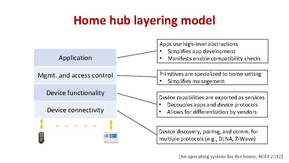 Home hub layering model Application Mgmt. and access control Device functionality Device connectivity .