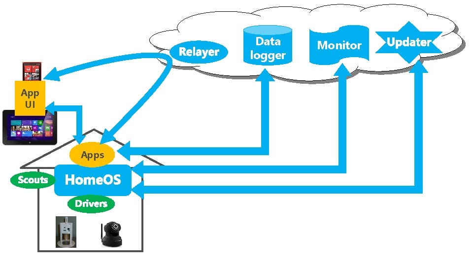 Data logger App UI Apps Monitor Data logger App UI Apps Monitor