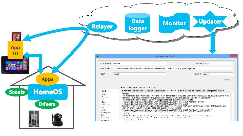 Data logger App UI Apps Monitor 