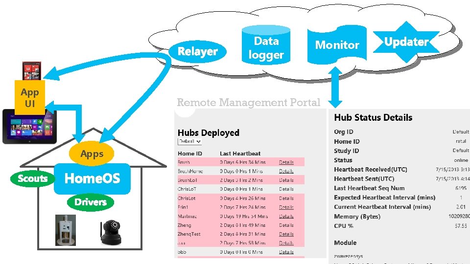 Data logger App UI Apps Monitor 