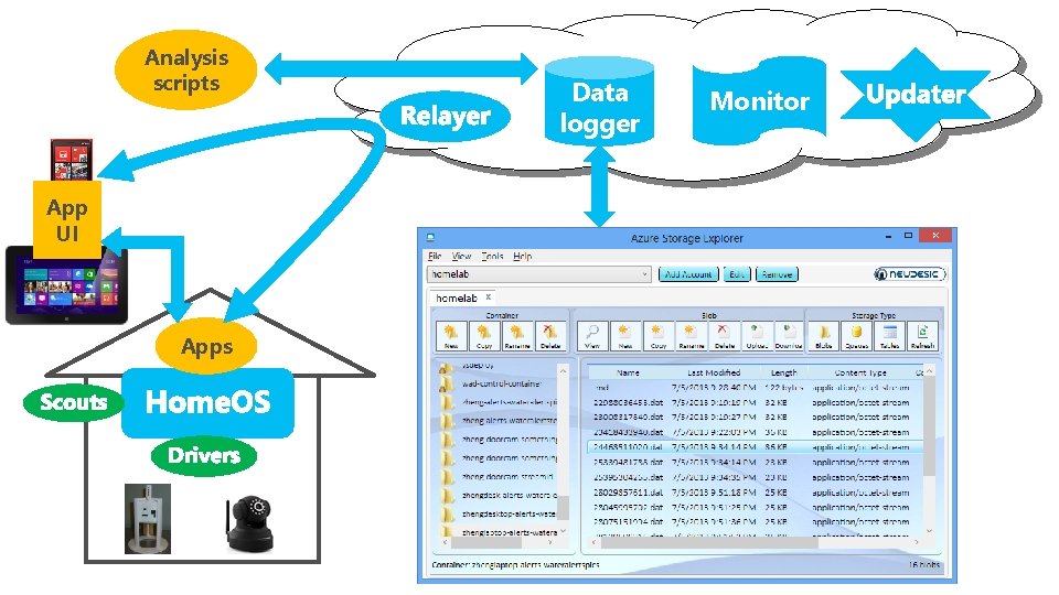 Analysis scripts App UI Apps Data logger Monitor 