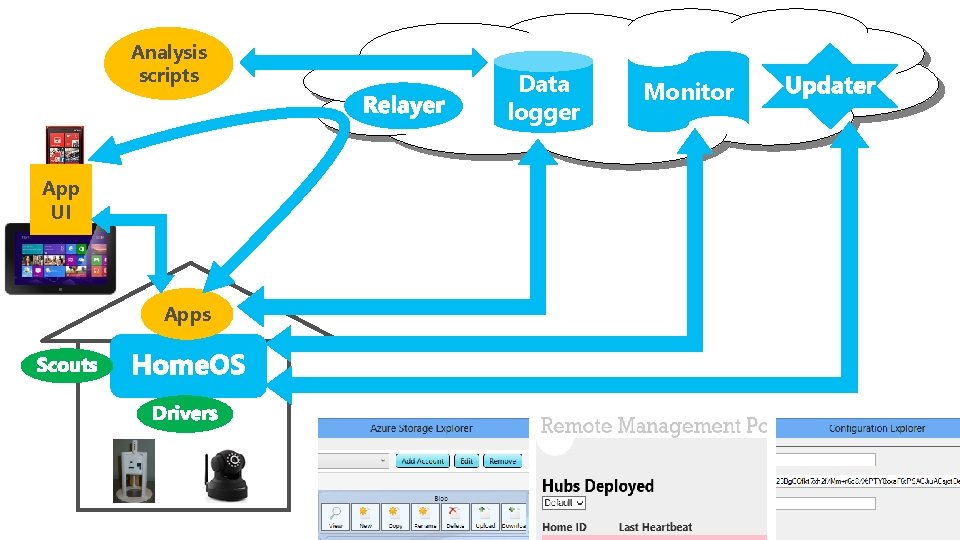 Analysis scripts App UI Apps Data logger Monitor 