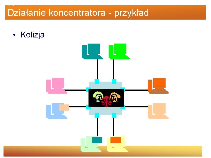 Działanie koncentratora - przykład • Kolizja Koncentrator 