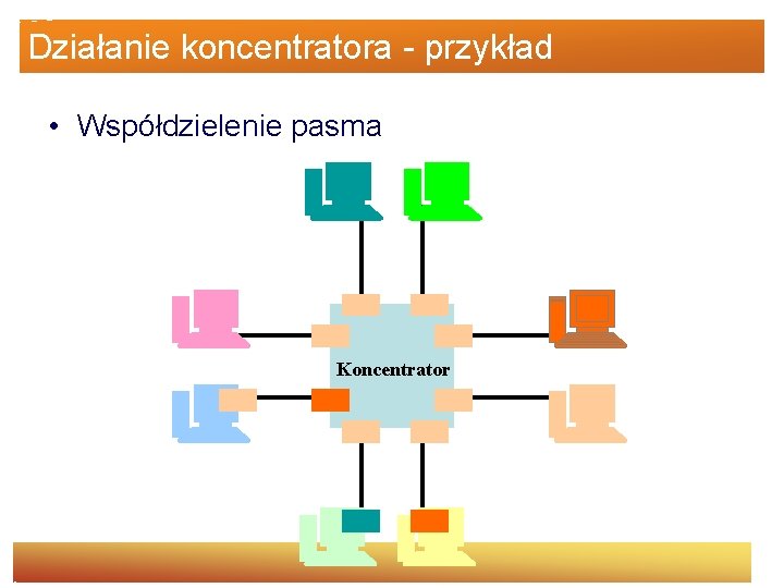 Działanie koncentratora - przykład • Współdzielenie pasma Koncentrator 