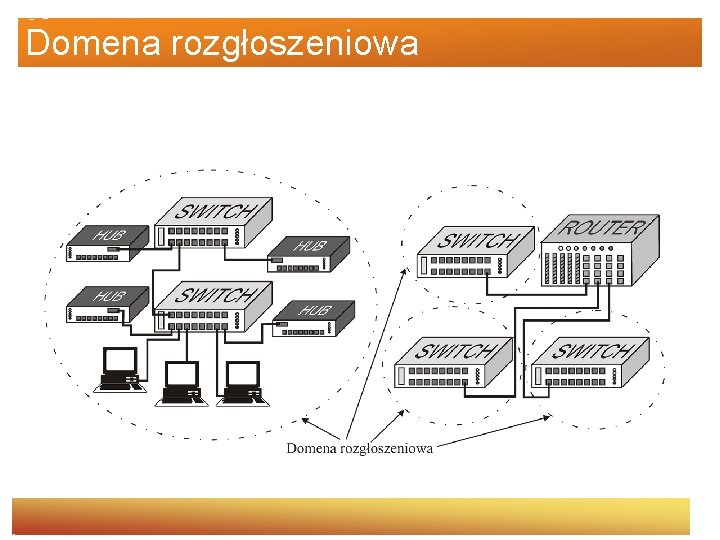 Domena rozgłoszeniowa 