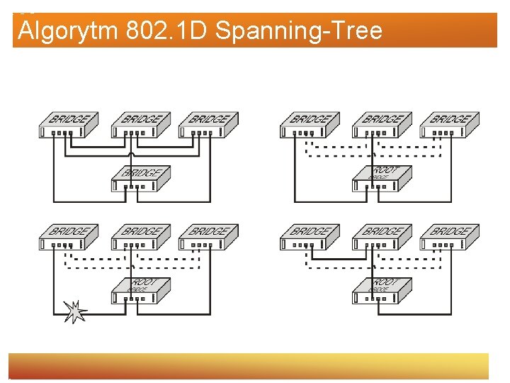 Algorytm 802. 1 D Spanning-Tree 