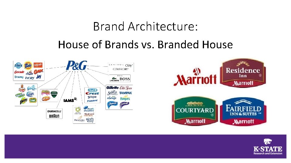 Brand Architecture: House of Brands vs. Branded House 