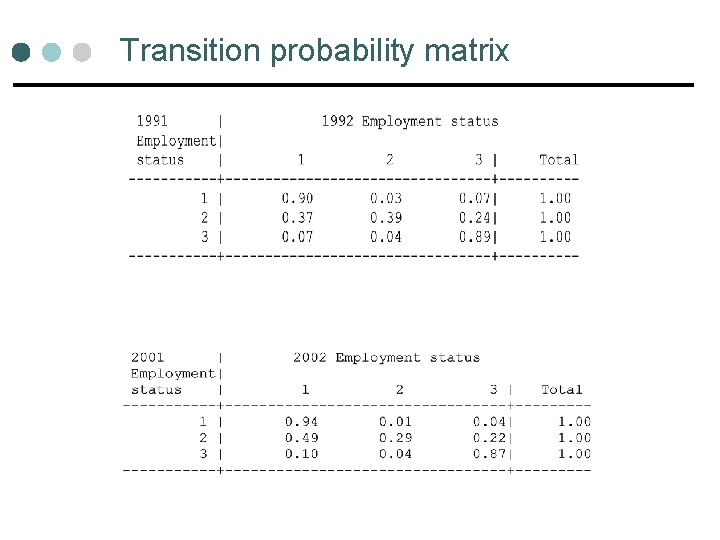 Transition probability matrix Transition probability matrix