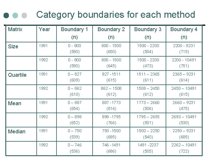 Category boundaries for each method Matrix Year Boundary 1 (n) Boundary 2 (n) Boundary Category boundaries for each method Matrix Year Boundary 1 (n) Boundary 2 (n) Boundary