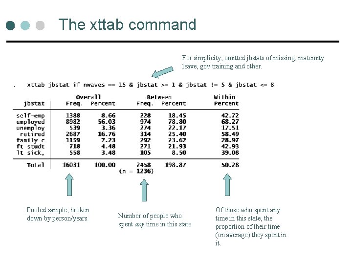 The xttab command For simplicity, omitted jbstats of missing, maternity leave, gov training and The xttab command For simplicity, omitted jbstats of missing, maternity leave, gov training and