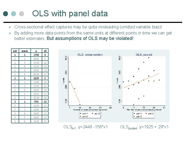OLS with panel data l l Cross-sectional effect captures may be quite misleading (omitted OLS with panel data l l Cross-sectional effect captures may be quite misleading (omitted