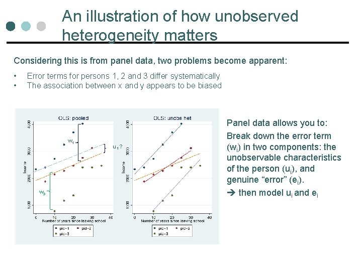 An illustration of how unobserved heterogeneity matters Considering this is from panel data, two An illustration of how unobserved heterogeneity matters Considering this is from panel data, two