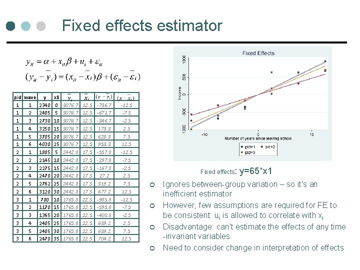 Fixed effects estimator pid wave y x 1 1 1 2340 0 3076. 7 Fixed effects estimator pid wave y x 1 1 1 2340 0 3076. 7