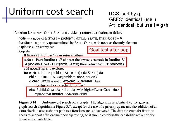 Uniform cost search UCS: sort by g GBFS: identical, use h A*: identical, but