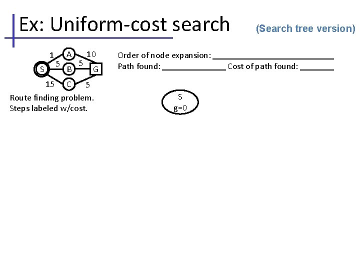 Ex: Uniform-cost search 1 S 5 A B 5 10 G 15 C 5