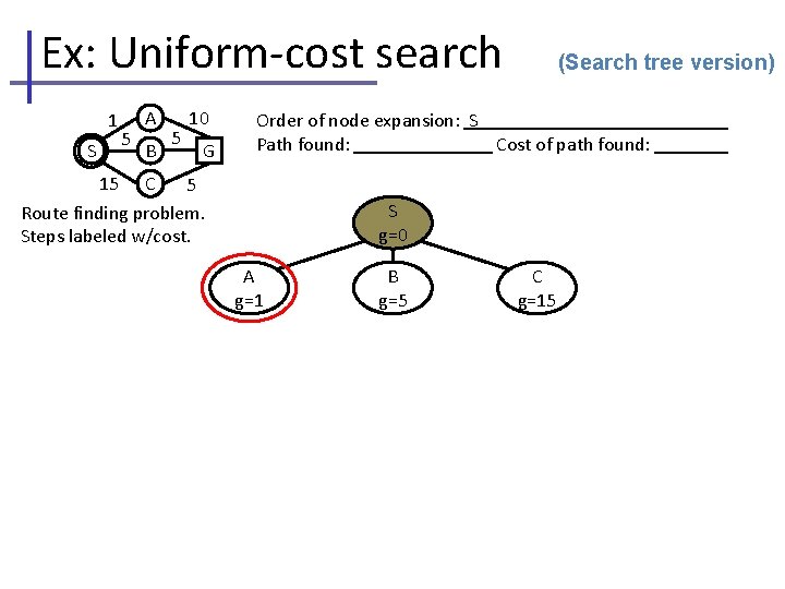 Ex: Uniform-cost search 1 S 5 A B 5 10 G (Search tree version)