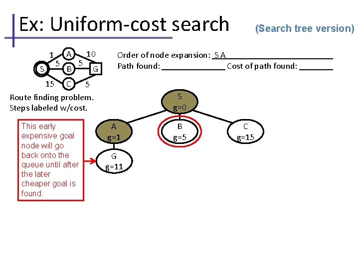 Ex: Uniform-cost search 1 S 5 A B 5 10 G Order of node