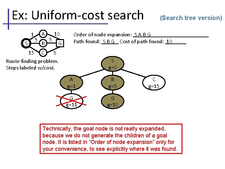 Ex: Uniform-cost search 1 S 5 A B 5 10 G (Search tree version) Ex: Uniform-cost search 1 S 5 A B 5 10 G (Search tree version)