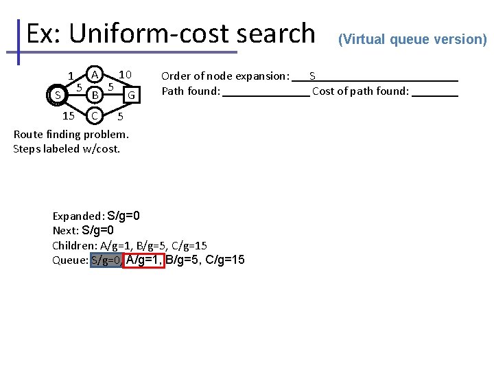 Ex: Uniform-cost search 1 S 5 A B 5 10 G Order of node