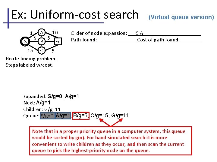 Ex: Uniform-cost search 1 S 5 A B 5 10 G Order of node