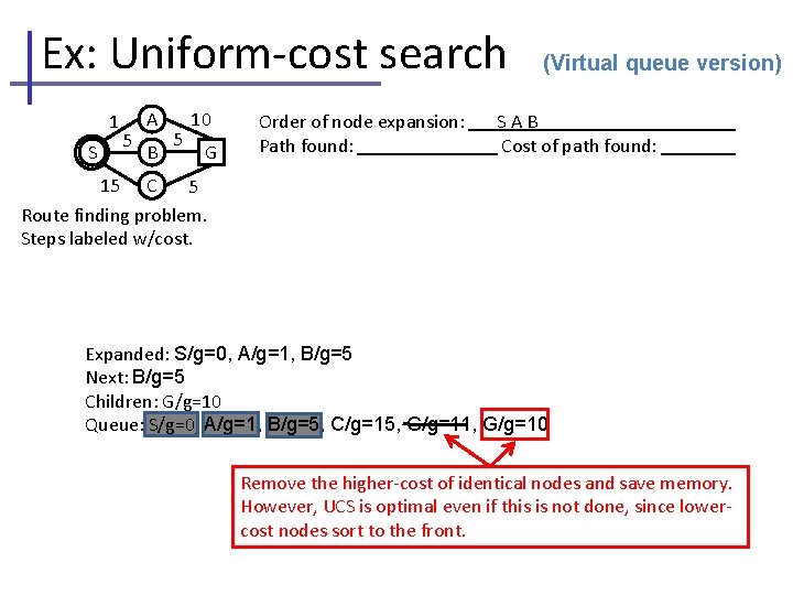 Ex: Uniform-cost search 1 S 5 A B 5 10 G Order of node