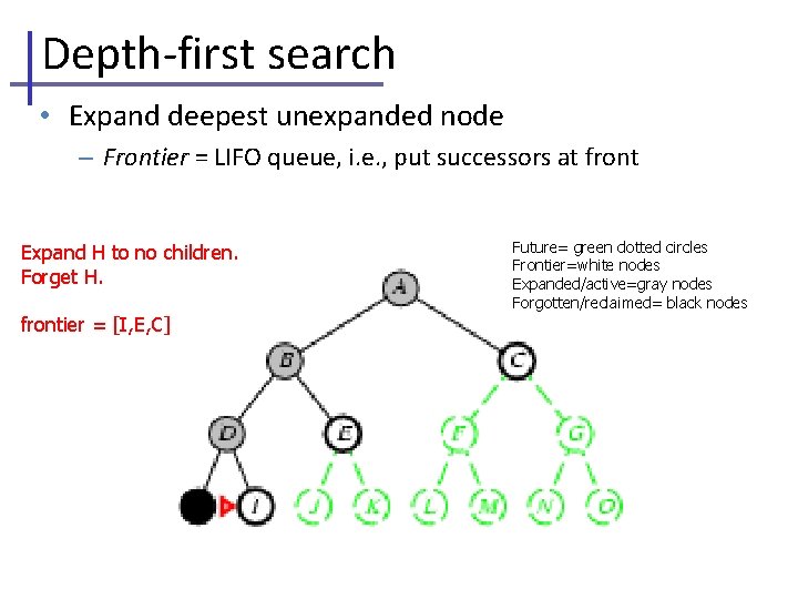 Depth-first search • Expand deepest unexpanded node – Frontier = LIFO queue, i. e.