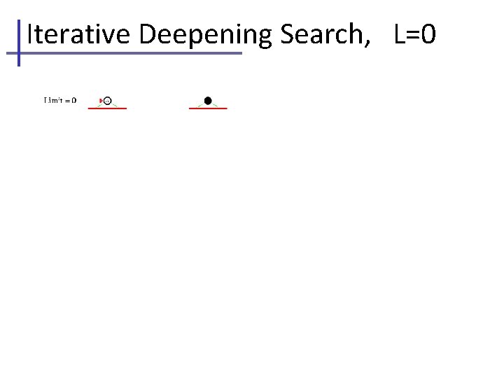 Iterative Deepening Search, L=0 