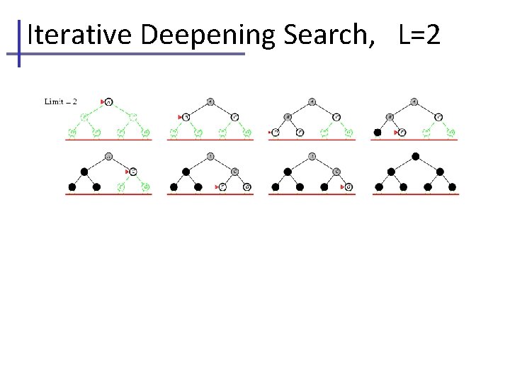 Iterative Deepening Search, L=2 