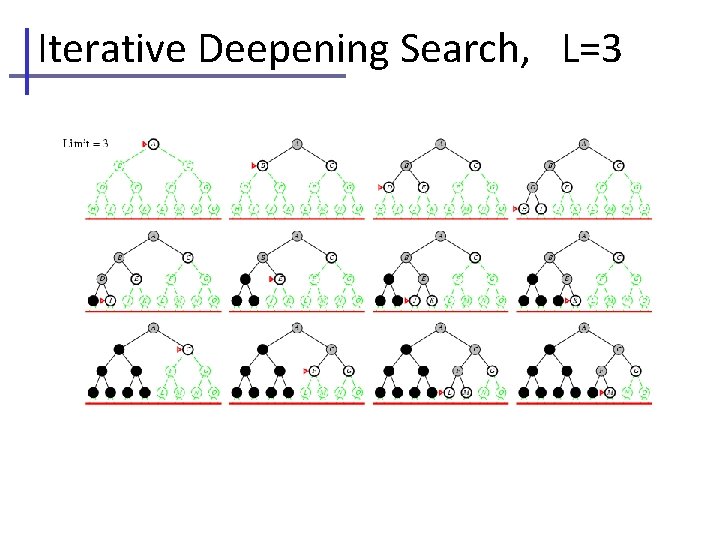 Iterative Deepening Search, L=3 