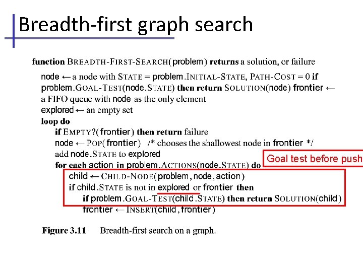 Breadth-first graph search Goal test before push 