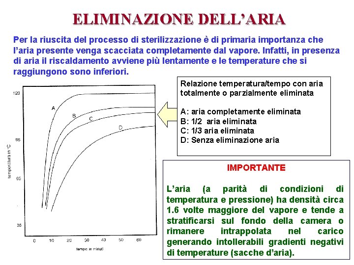 ELIMINAZIONE DELL’ARIA Per la riuscita del processo di sterilizzazione è di primaria importanza che