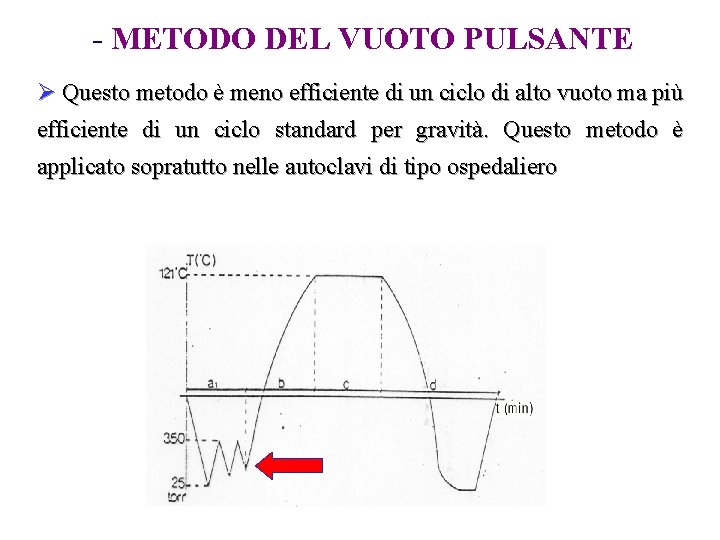 - METODO DEL VUOTO PULSANTE Ø Questo metodo è meno efficiente di un ciclo