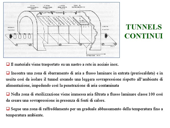 TUNNELS CONTINUI q Il materiale viene trasportato su un nastro a rete in acciaio