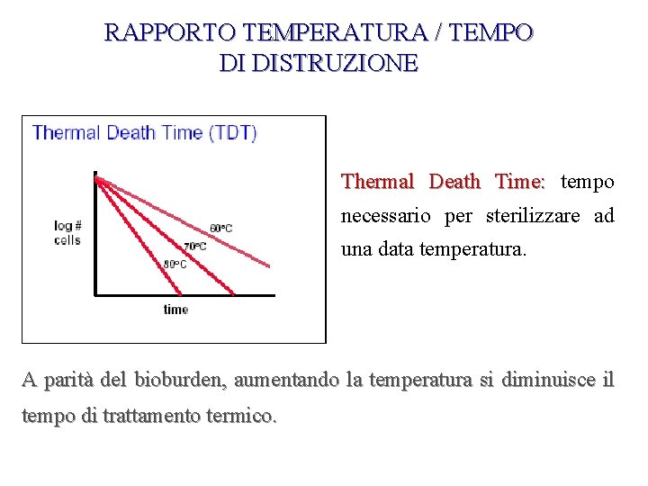 RAPPORTO TEMPERATURA / TEMPO DI DISTRUZIONE Thermal Death Time: tempo necessario per sterilizzare ad