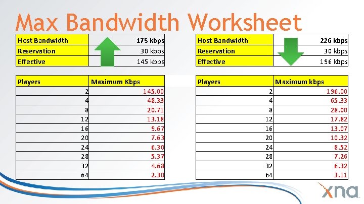 Max Bandwidth Worksheet Host Bandwidth Reservation Effective 175 kbps 30 kbps 145 kbps Players Max Bandwidth Worksheet Host Bandwidth Reservation Effective 175 kbps 30 kbps 145 kbps Players