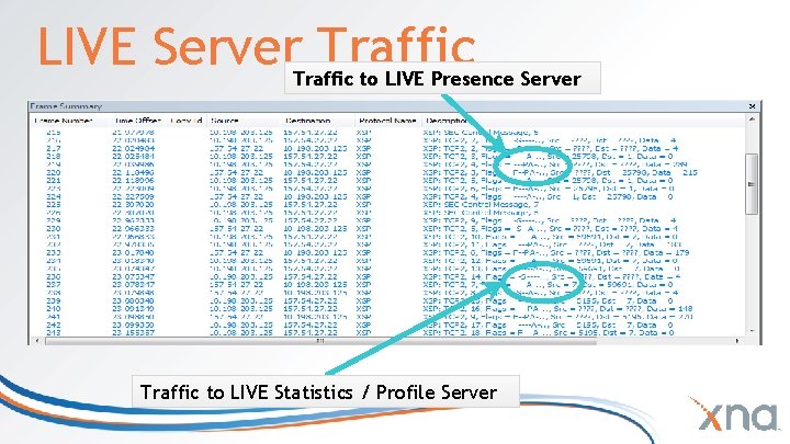 LIVE Server Traffic to LIVE Presence Server Traffic to LIVE Statistics / Profile Server LIVE Server Traffic to LIVE Presence Server Traffic to LIVE Statistics / Profile Server