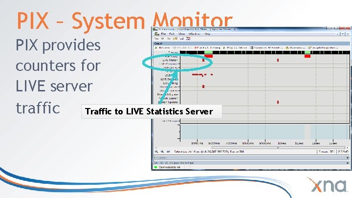 PIX – System Monitor PIX provides counters for LIVE server traffic Traffic to LIVE PIX – System Monitor PIX provides counters for LIVE server traffic Traffic to LIVE