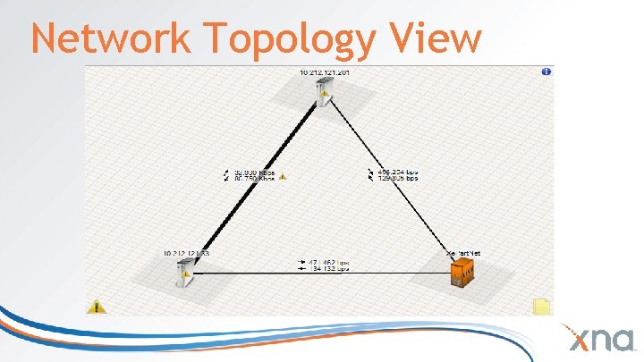 Network Topology View Network Topology View