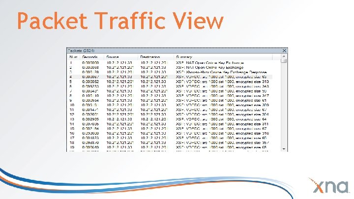 Packet Traffic View Packet Traffic View