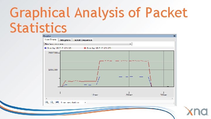 Graphical Analysis of Packet Statistics Graphical Analysis of Packet Statistics
