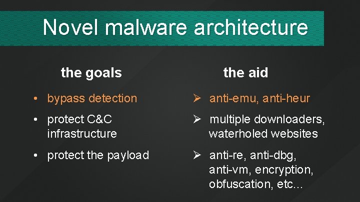 Novel malware architecture the goals the aid • bypass detection Ø anti-emu, anti-heur •