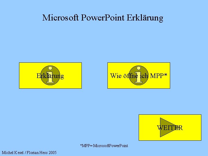 Microsoft Power. Point Erklärung Wie öffne ich MPP* WEITER *MPP= Microsoft. Power. Point Michel