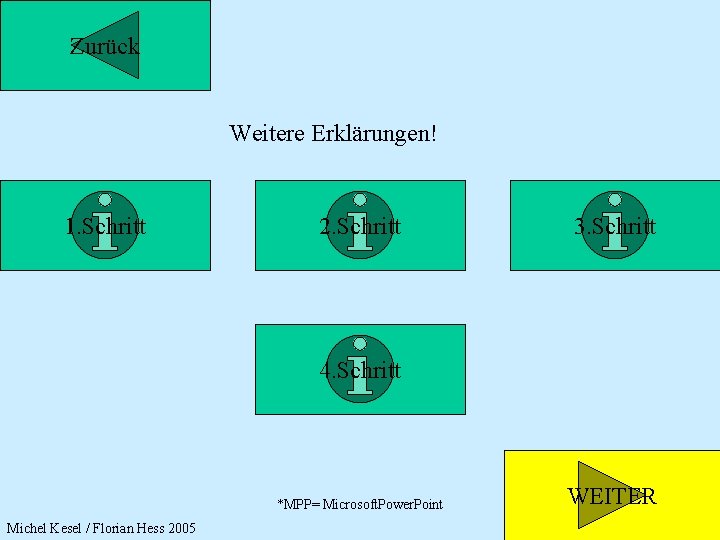Zurück Weitere Erklärungen! 1. Schritt 2. Schritt 3. Schritt 4. Schritt *MPP= Microsoft. Power.