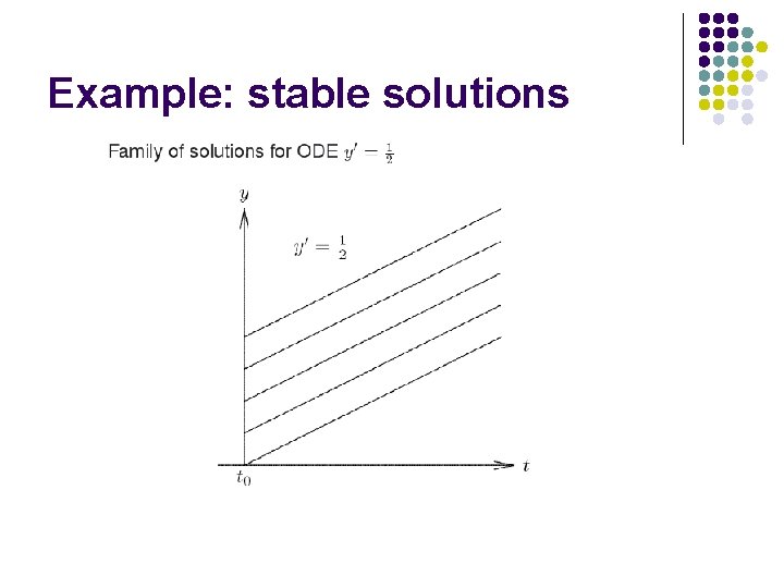 Example: stable solutions 