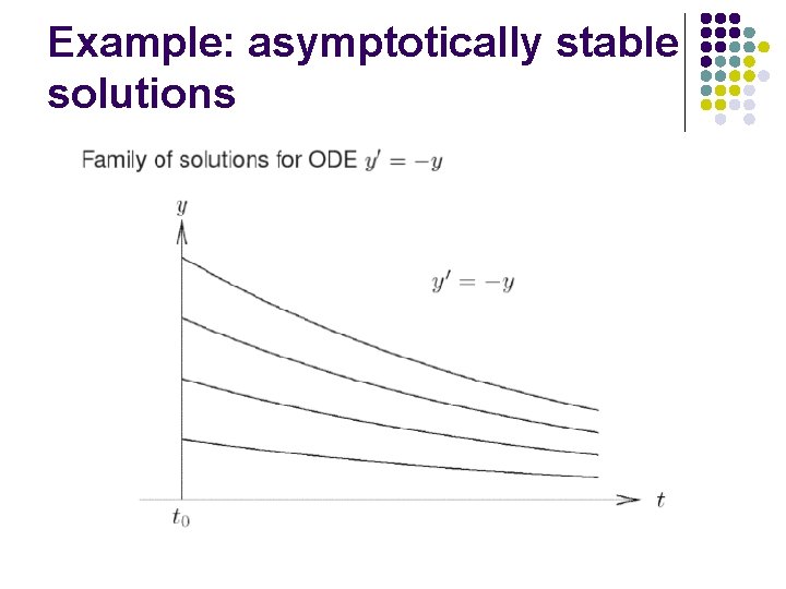 Example: asymptotically stable solutions 