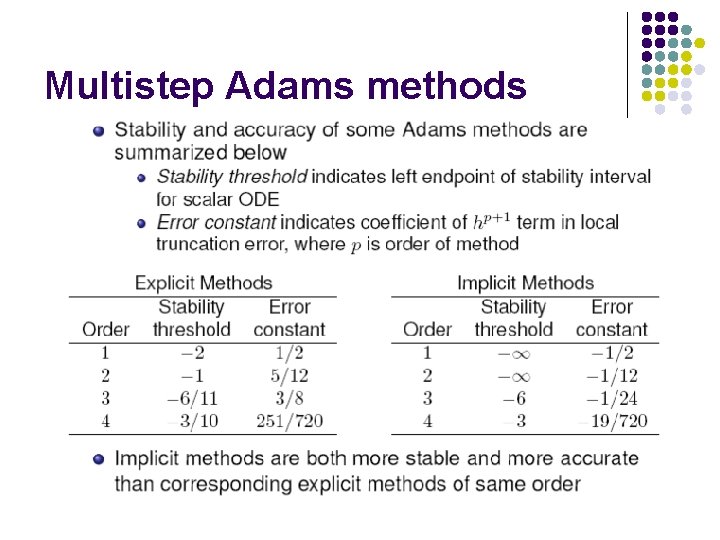 Multistep Adams methods 